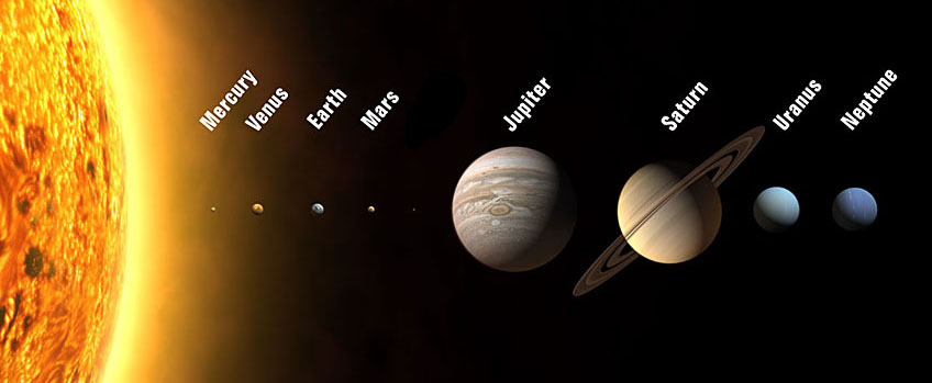 8 planet solar system - not to scale