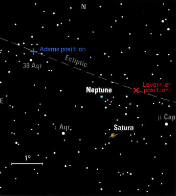 View of predictions and actual star field