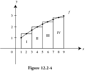 Rectangular Approximations