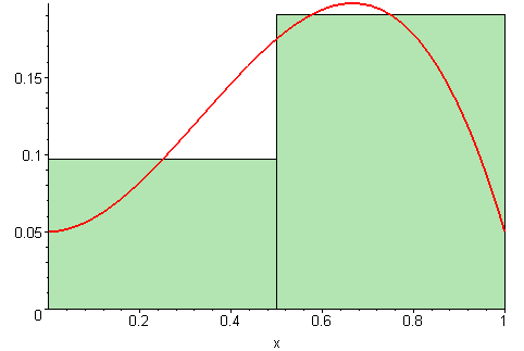 Riemann Sum