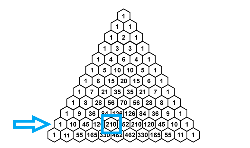 Pascal s Triangle in Probability