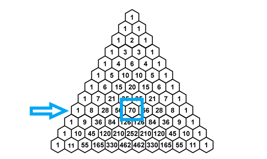 Pascal s Triangle in Probability