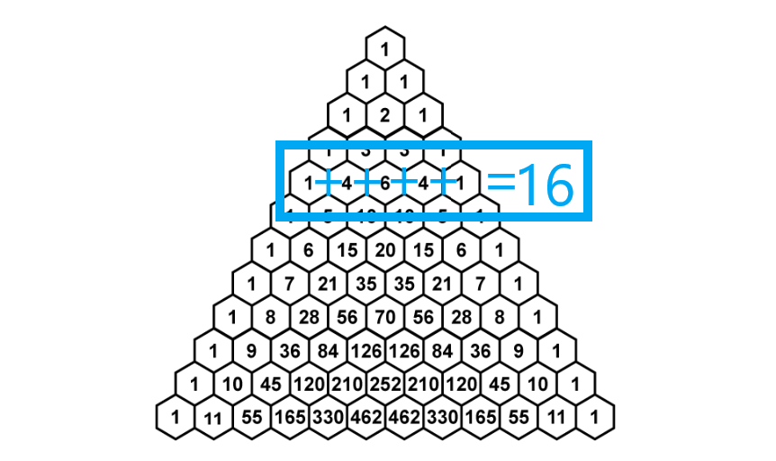 Pascal s Triangle in Probability