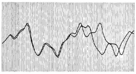 Lorenz's weather model.