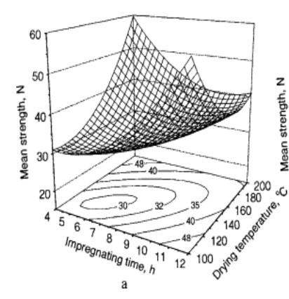 centered image