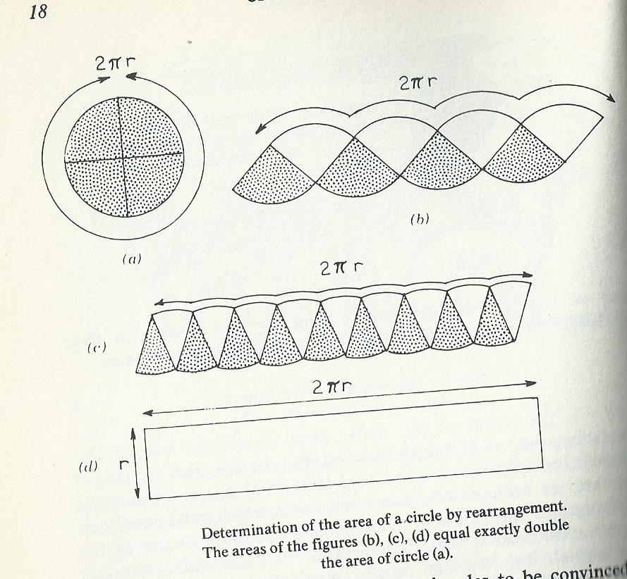 rearrangement of a circle