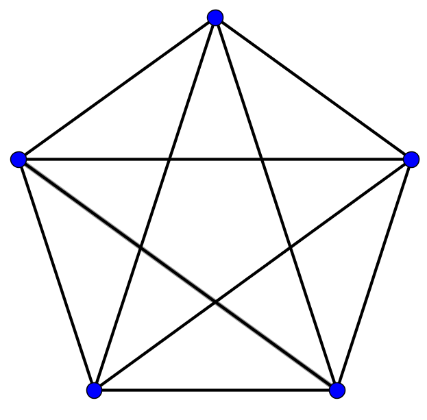 Example Complete Graph