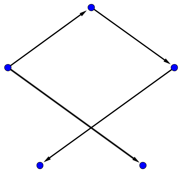 Example Complete Graph