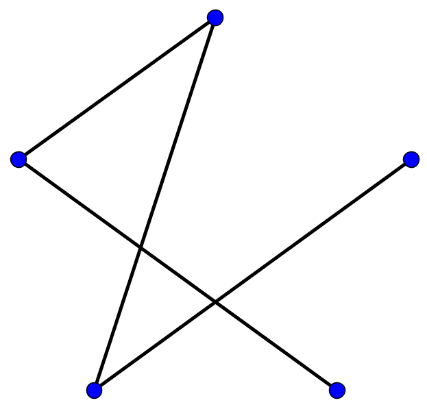 Example Graph