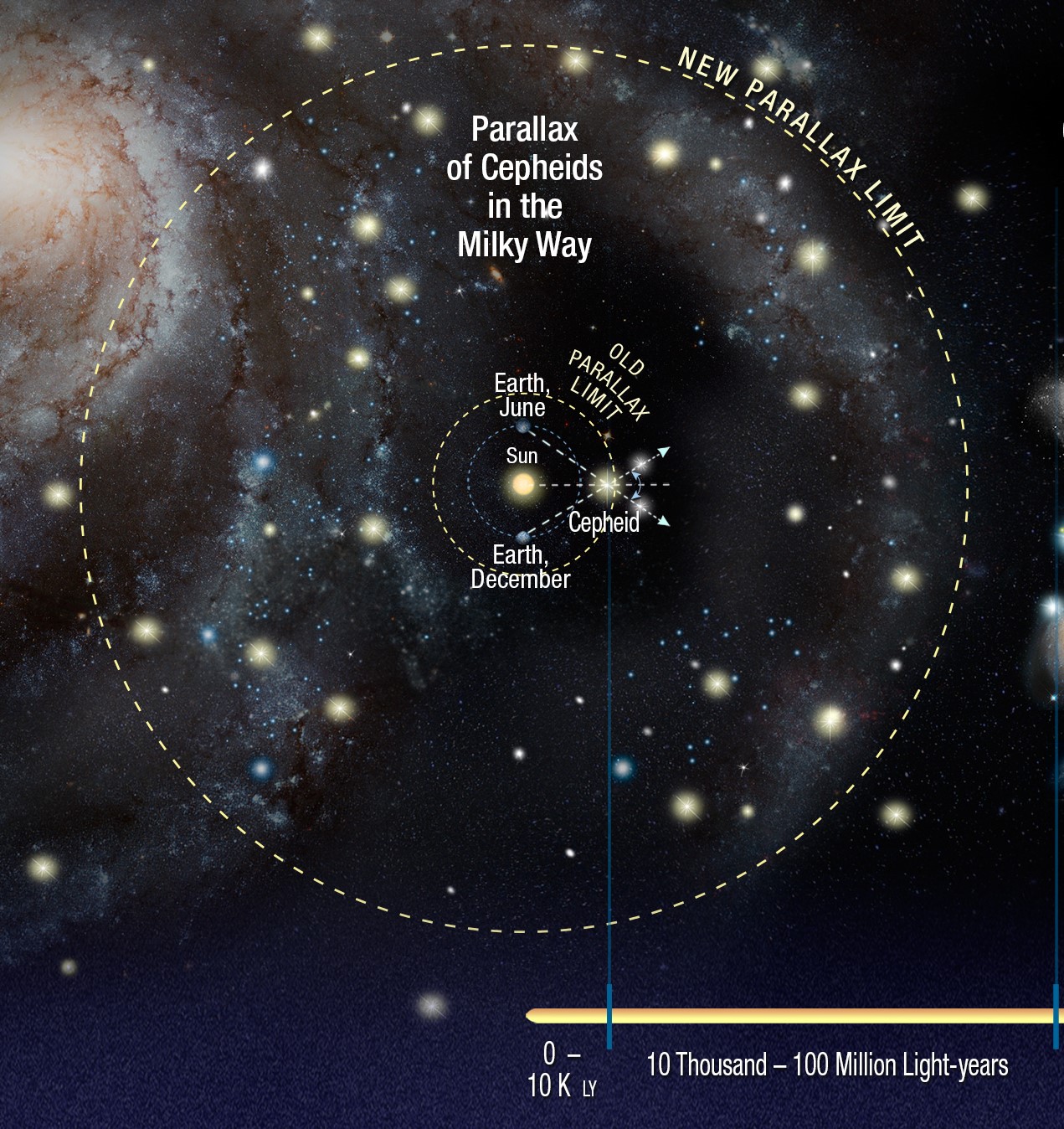 New Hubble Parallax Distance