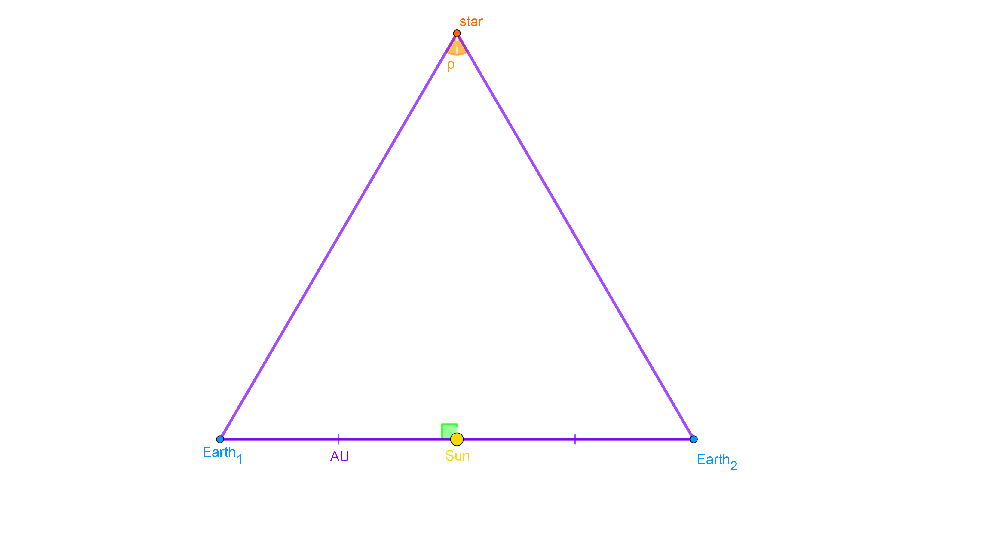 Generic Parallx Triangle
