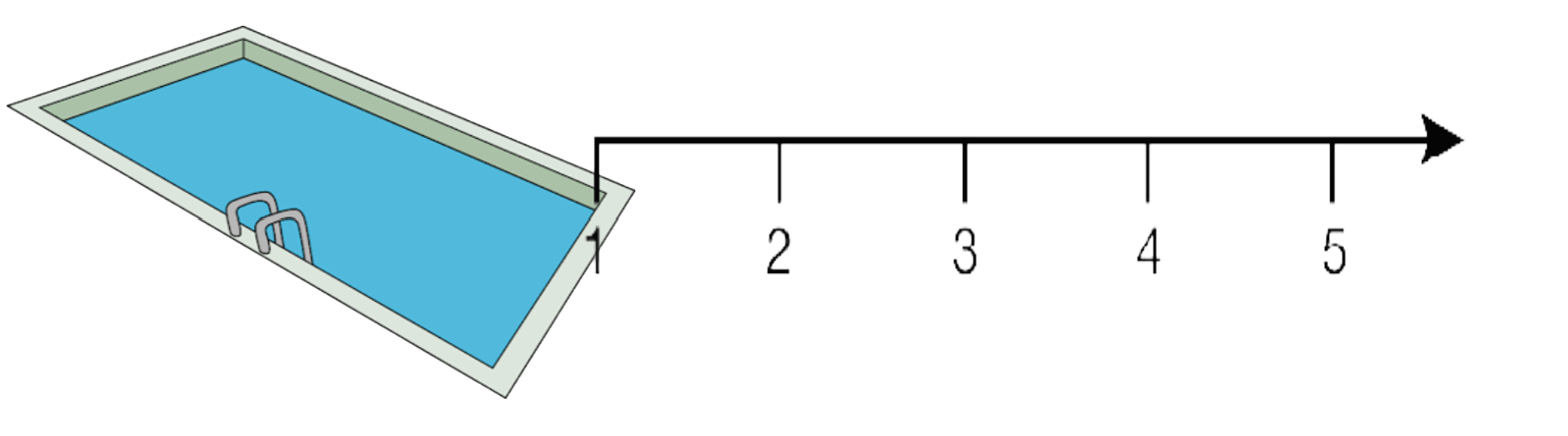 Pool and a number line