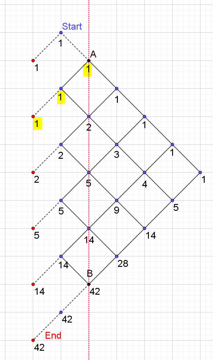 A diagram similar in construction to Pascal's Triangle.
