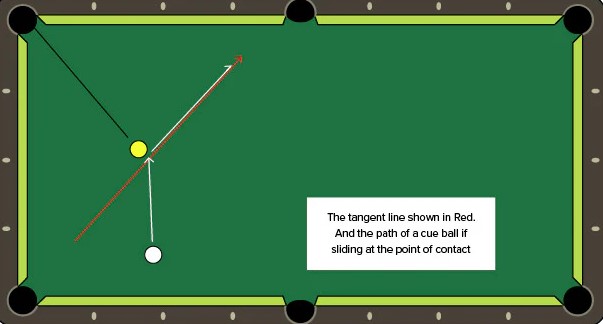 Tangent Line