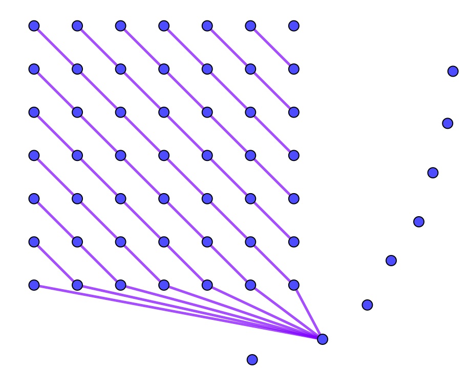 A picture of points in a 7th order plane with horizontal lines