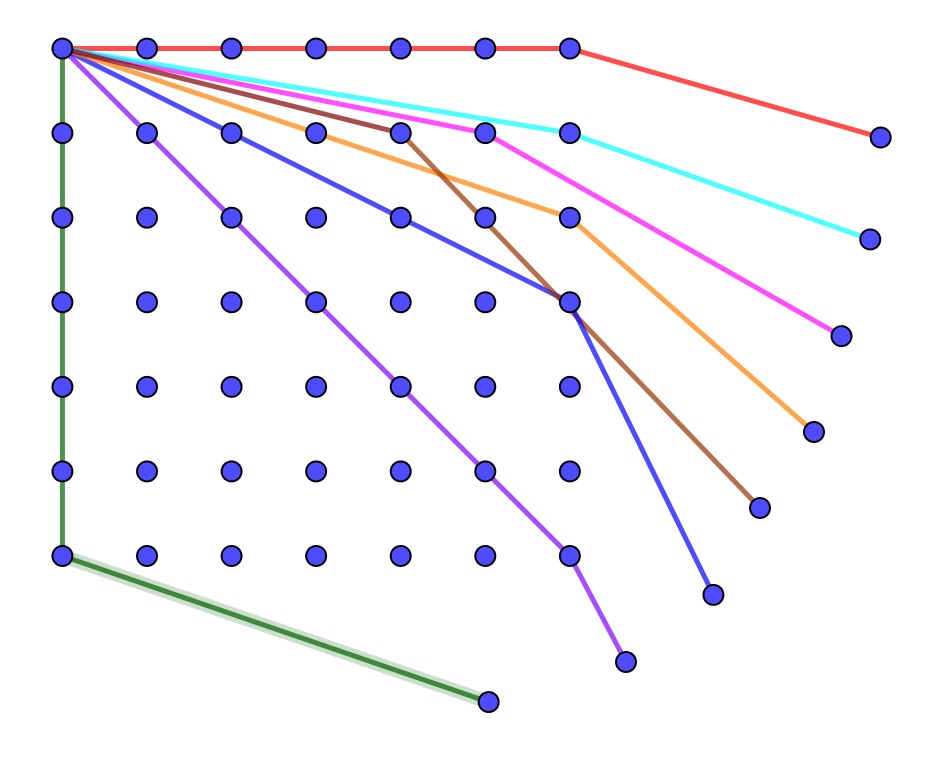 A picture of points in a 7th order plane with lines in all directions to vanishing points