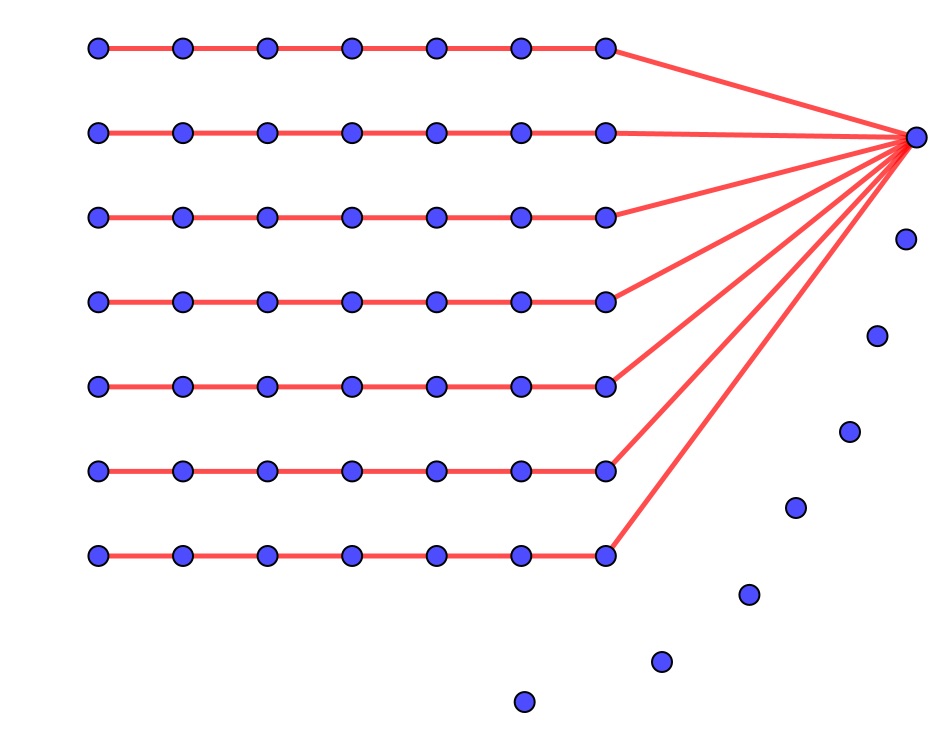 A picture of points in a 7th order plane with horizontal lines