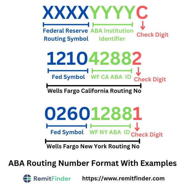 Bank check digits